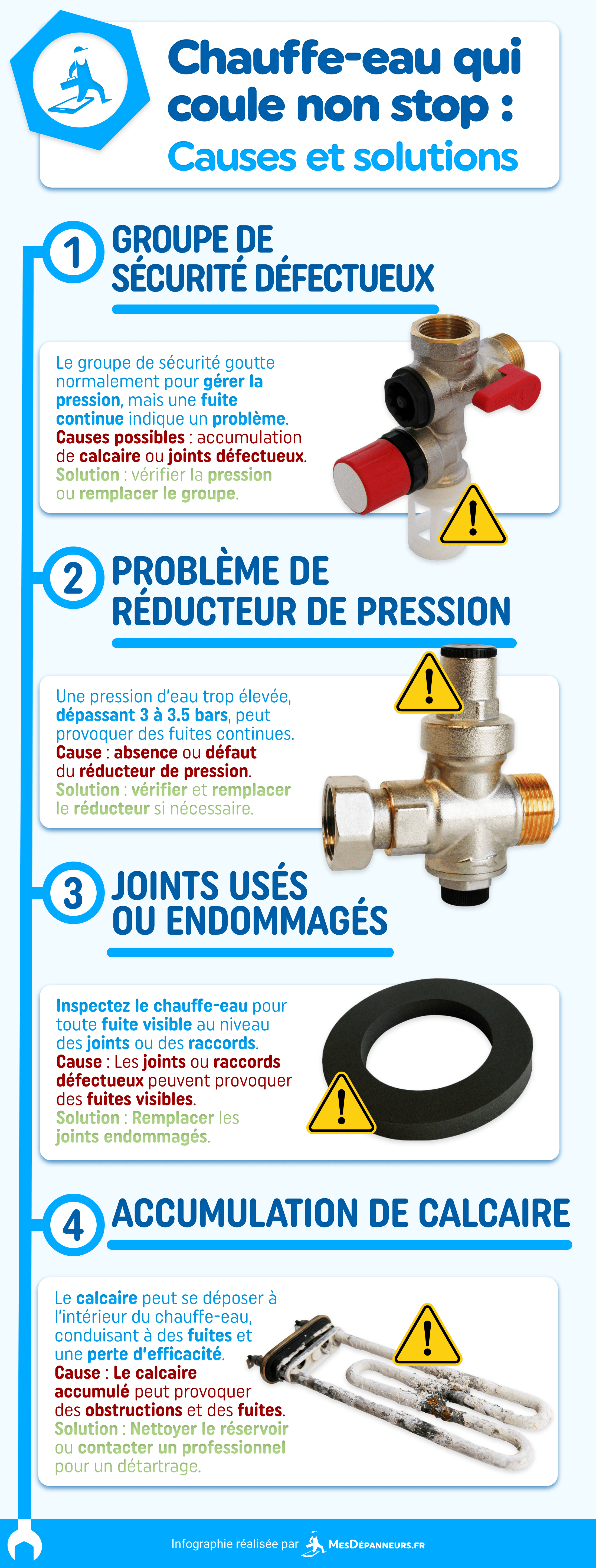 Comment entretenir le chauffe eau groupe de sécurité en 2025 2 découvrez notre guide complet sur l'entretien des groupes de sécurité des chauffe-eaux en 2025. assurez-vous de la longévité et de l'efficacité de votre installation grâce à nos conseils pratiques et à nos recommandations d'experts.