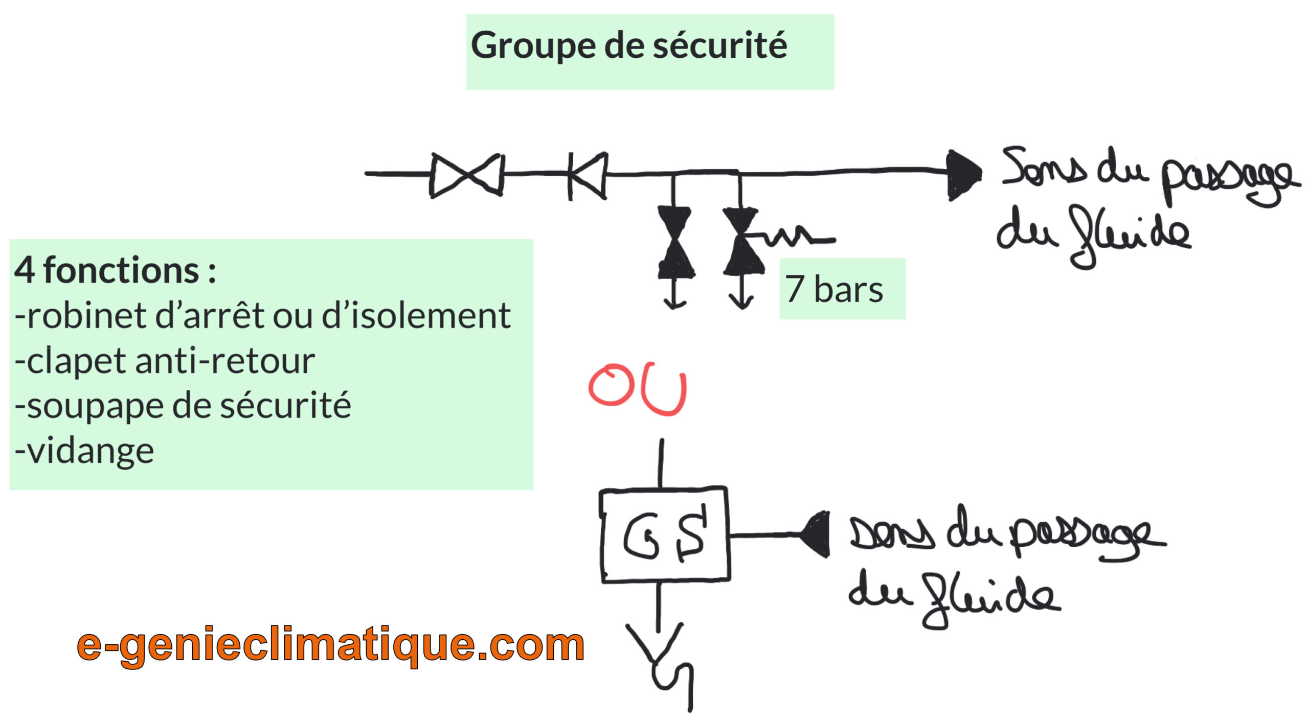 découvrez notre sélection de chauffe eau groupe de sécurité pour chauffe-eau, garantissant une protection optimale contre les surpressions et les fuites. assurez la longévité de votre équipement et la sécurité de votre foyer avec nos solutions fiables et performantes.